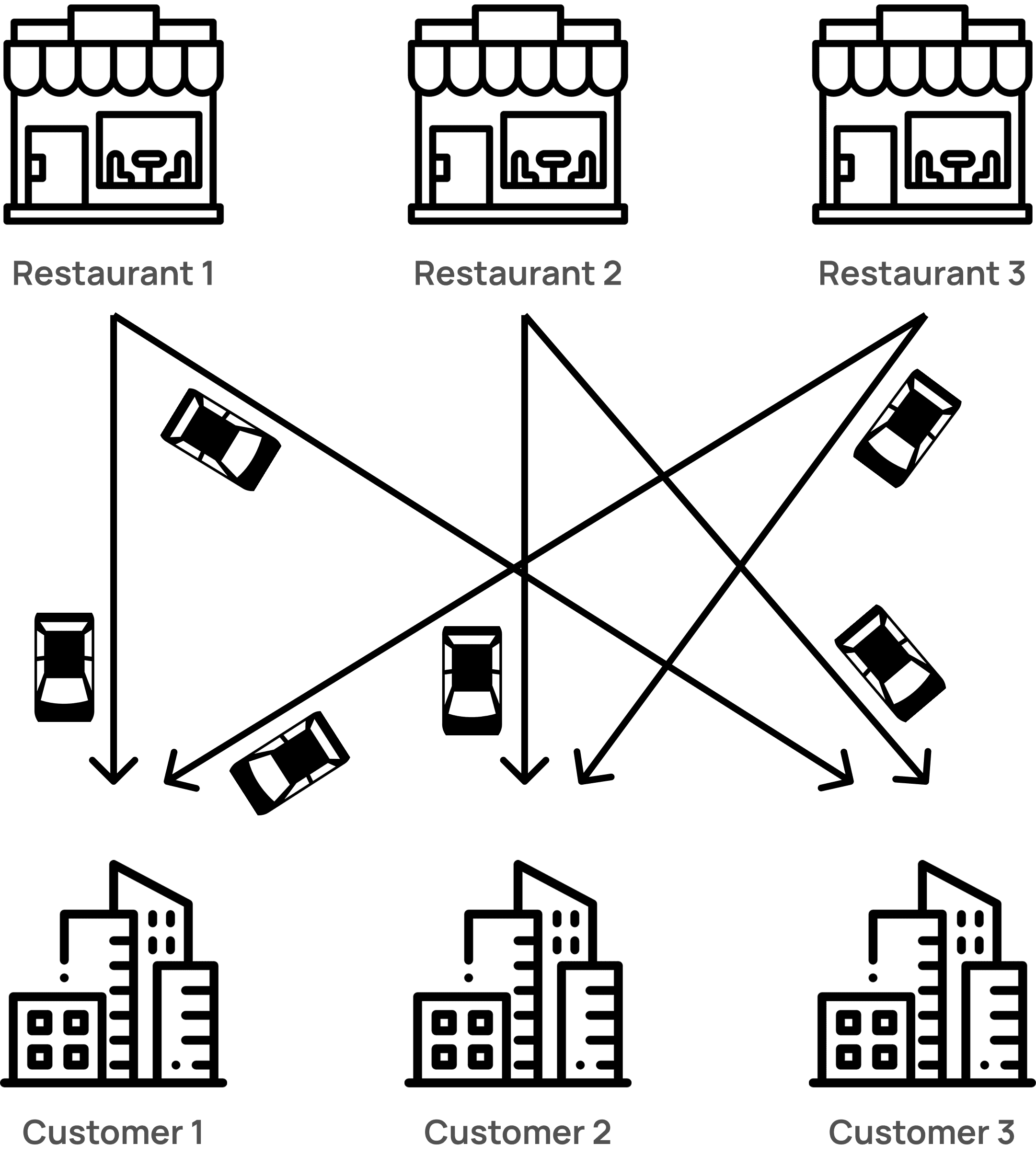 Without Co-Foodtruck